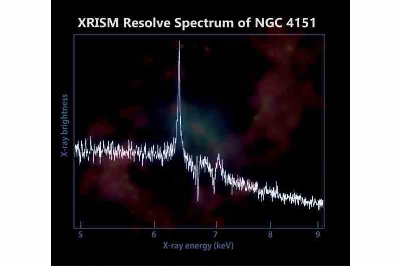 NASA ve JAXA XRISM yakınlardaki aktif galakside demir parmak izleri tespit etti