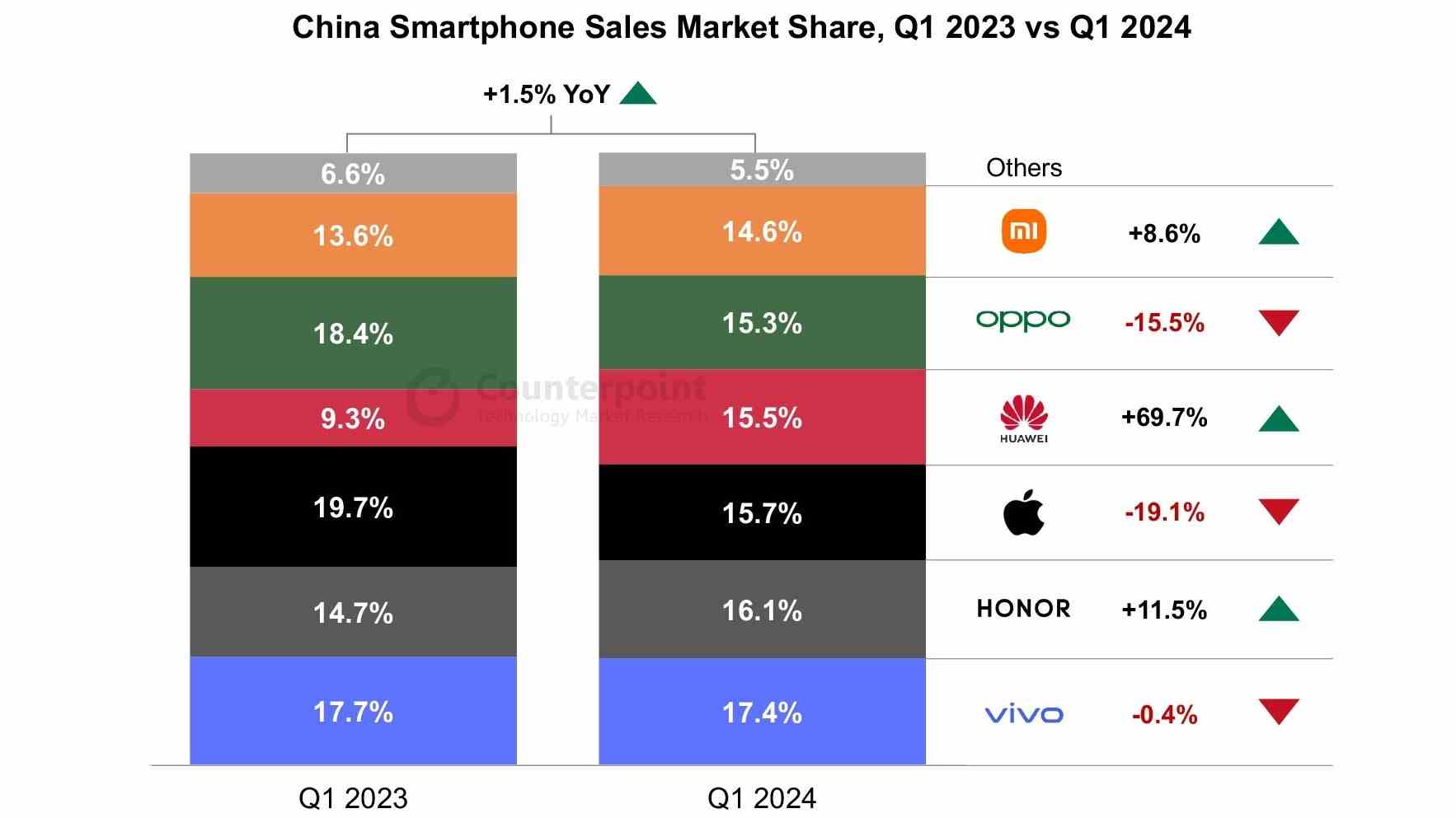 Şaşırtıcı olmayan bir şekilde Samsung, 2024'ün ilk çeyreğinde Çin'in en iyi 6 telefon satıcısı arasında yer almıyor. - Üzgünüm dünya!  Samsung'un ilk deri telefonu Çin için - Çin'de kimsenin umurunda olmasa bile!