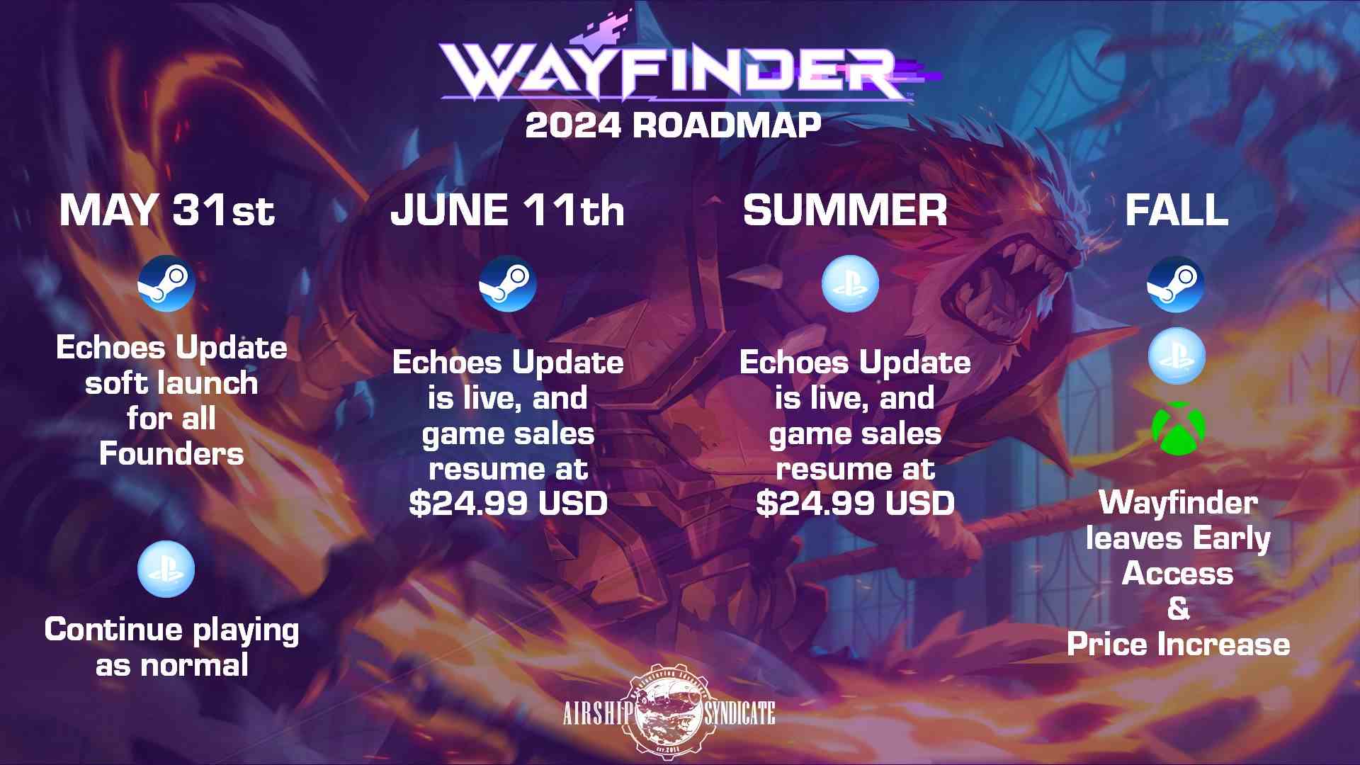 Wayfinder'dan para kazanma değişiklikleri: Wayfinder'ın yeniden başlatılması için bir yol haritası