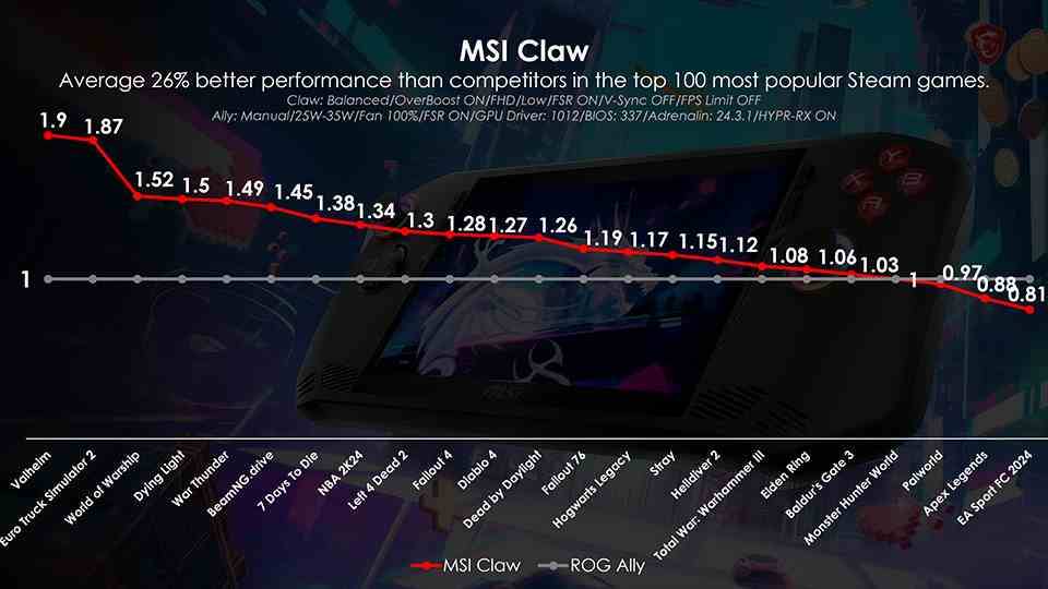 MSI Claw BIOS 109 Performans İyileştirmeleri