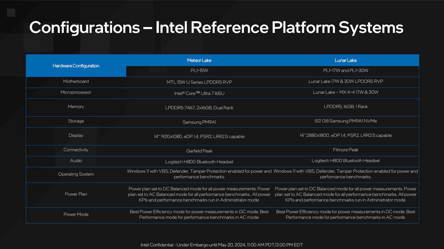 Basın için Intel Lunar Lake önizleme özeti