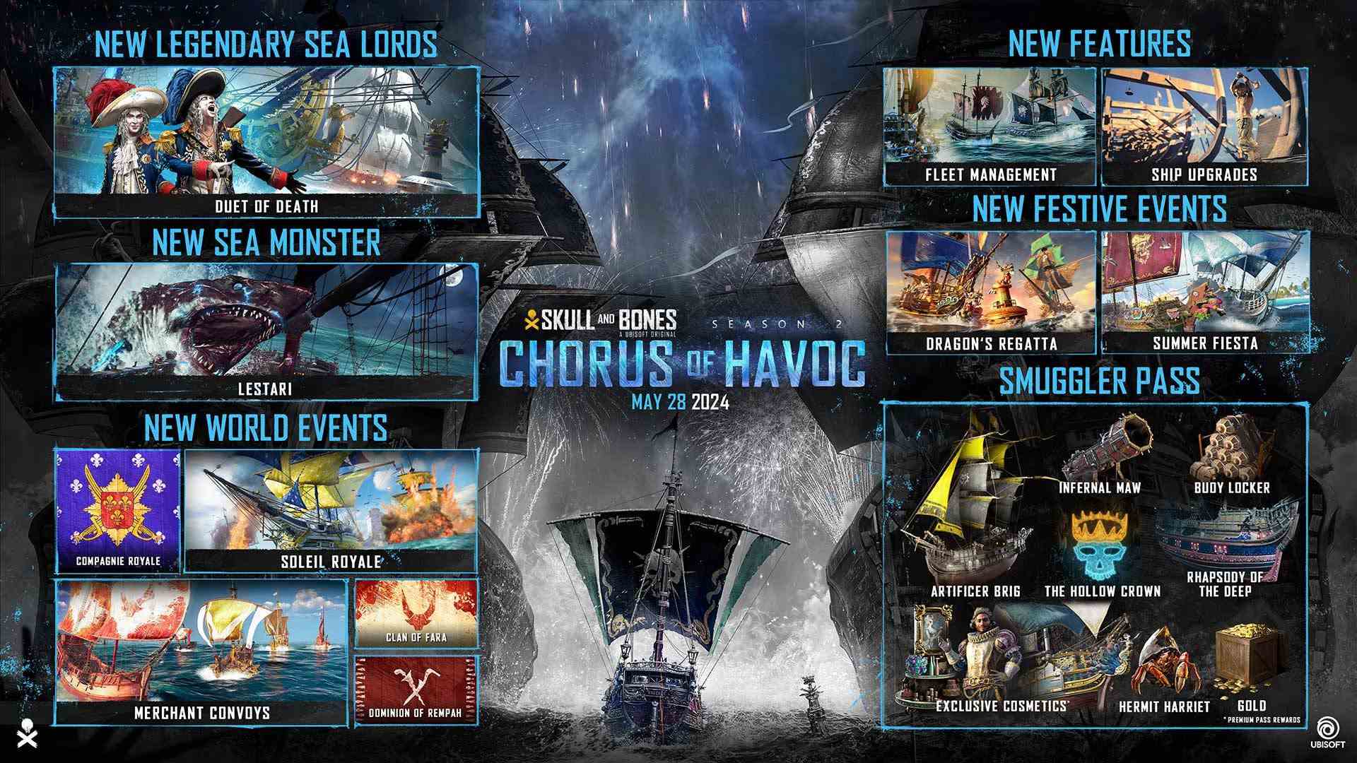 Chorus of Havoc'un 2. Sezonu için Skull and Bones infografik