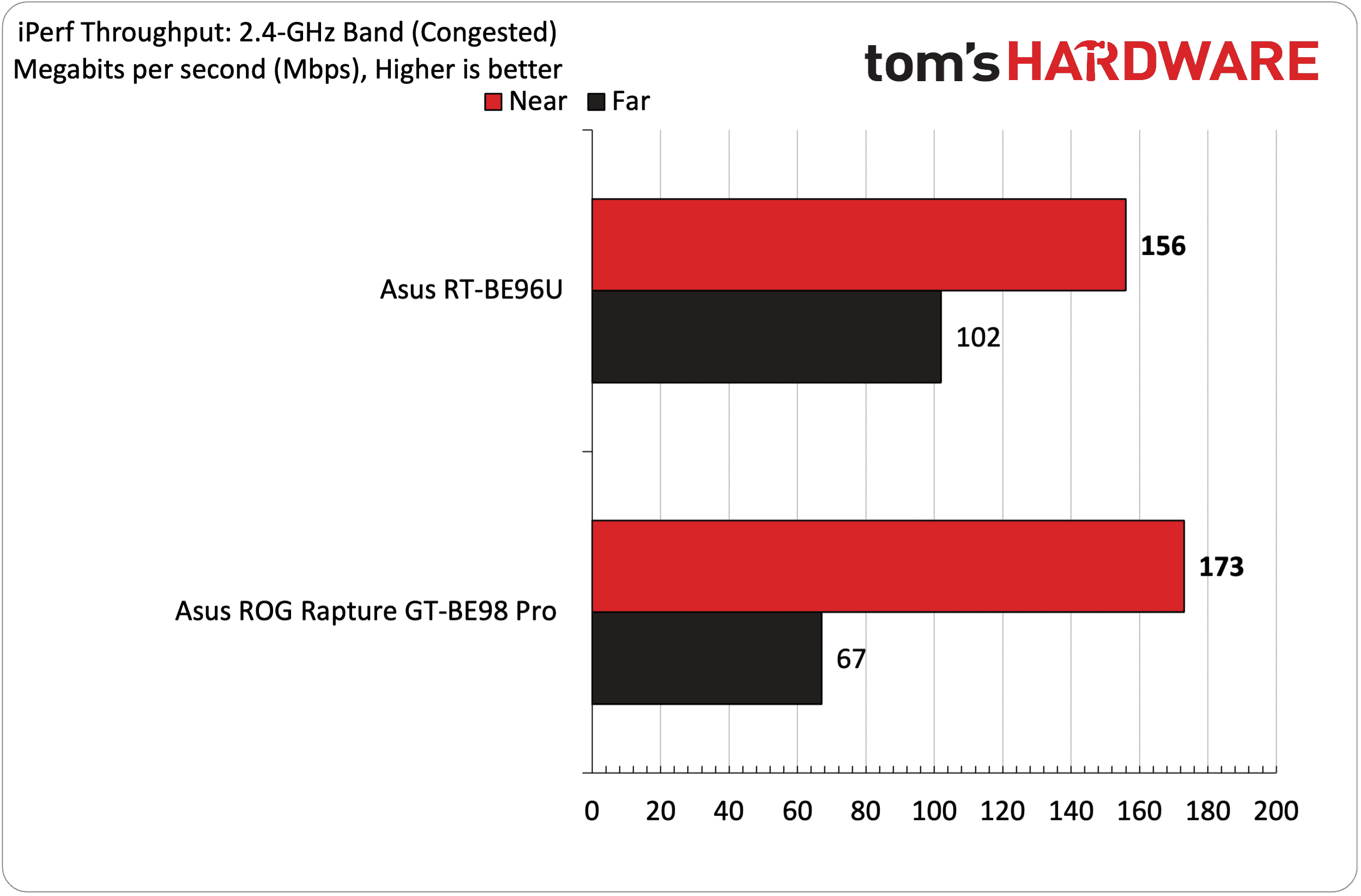 Asus RT-BE96U Kablosuz 7