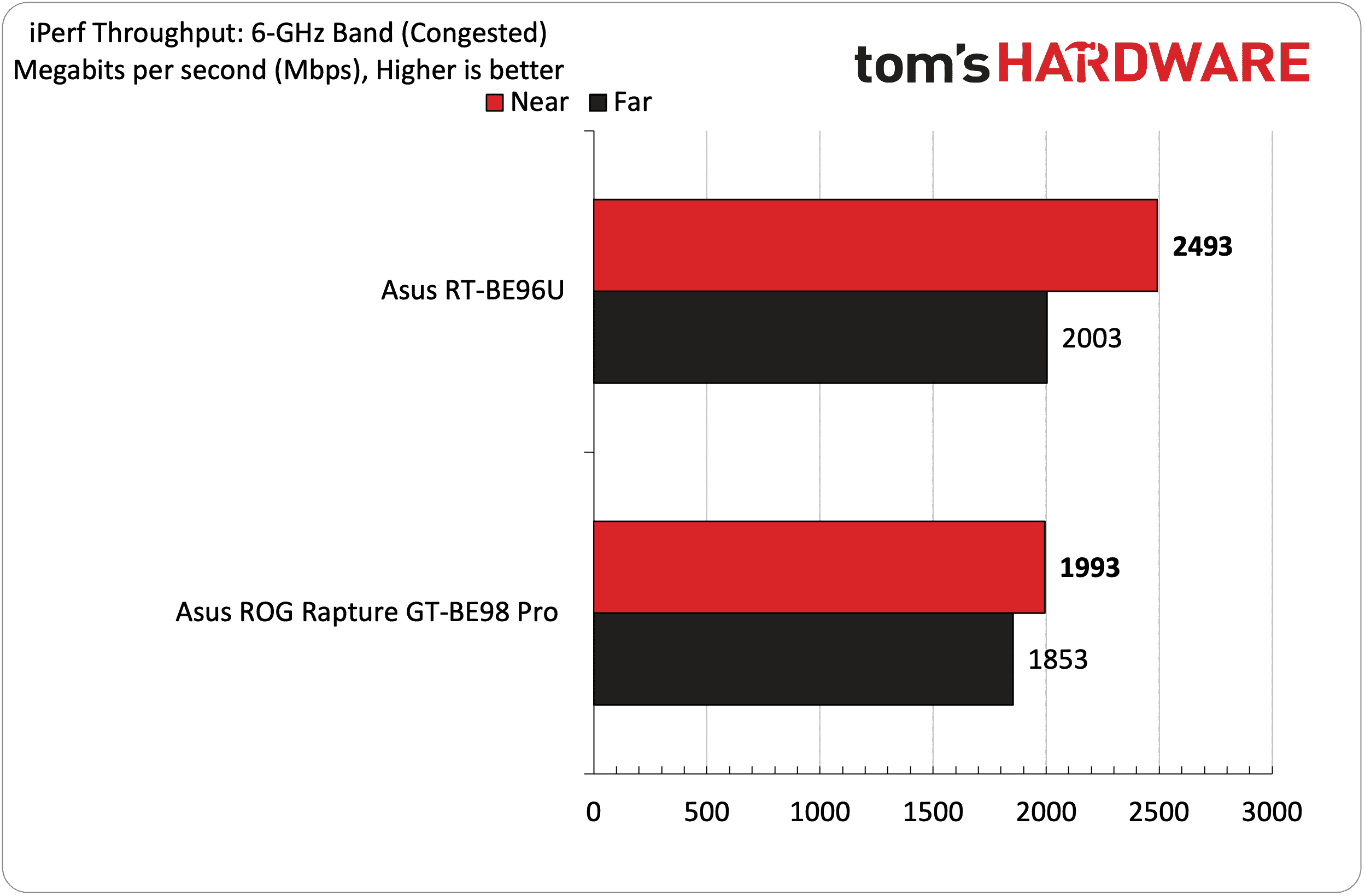 Asus RT-BE96U Kablosuz 7