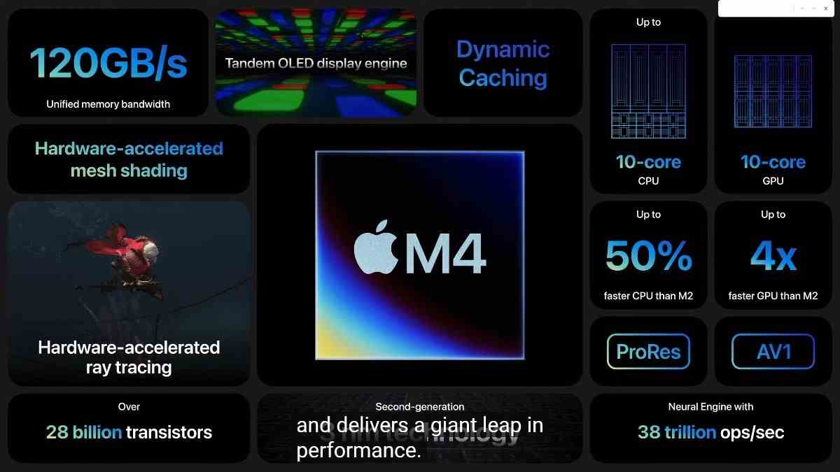 Apple iPad Pro 2024, M2'den bir adım öne çıkan yeni M4 çipiyle büyük bir yükseltme alıyor
