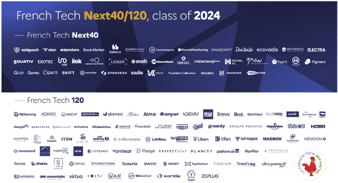 French Tech Next 40/120, 2024 sınıfı