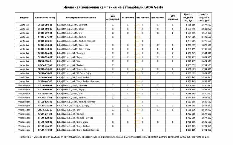 Lada Vesta NG'nin tüm model ve konfigürasyonları AvtoVAZ ve iştiraklerinin çalışanlarına %10'a varan indirimle sunuluyor