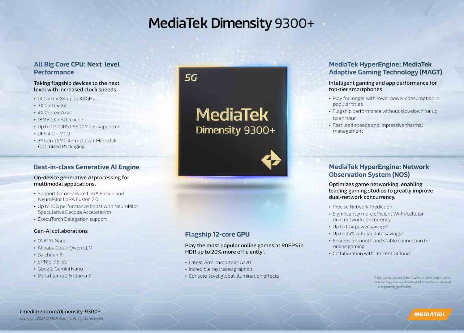 MediaTek amiral gemileri için tasarlanan yeni Dimensity 9300+ yonga setini tanıttı