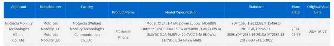 Motorola Razr 50 Ultra, cihazın Çin'de 68W hızlı şarjla satılmasına olanak tanıyan 3C sertifikasını aldı - Motorola Razr 50 Ultra, katlanabilir kapaklı modeller arasında hızlı şarj olan bataryaya sahip olacak