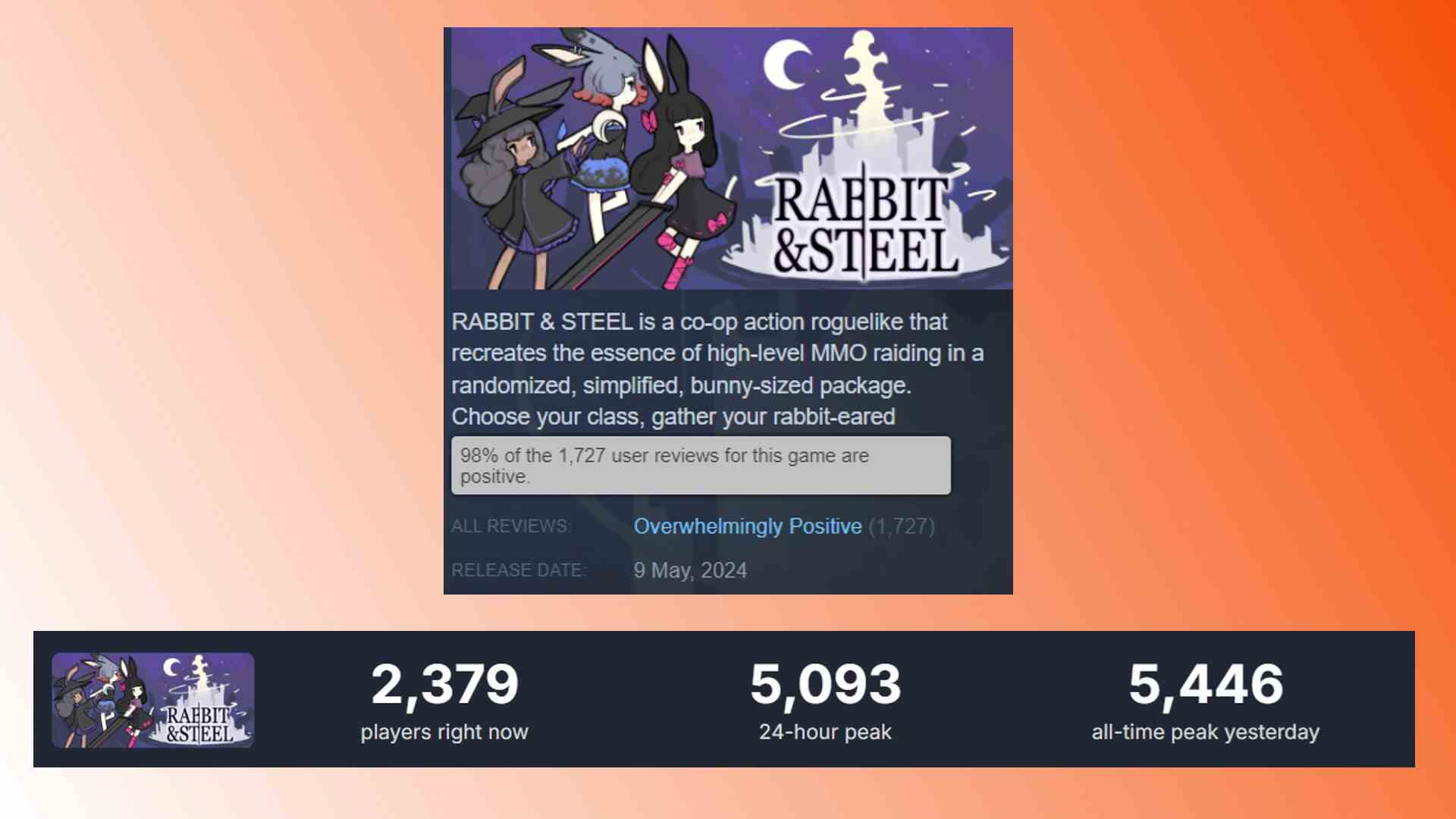 Rabbit and Steel Steam roguelike oyunu: Yeni Steam roguelike oyunu Rabbit and Steel için oyuncu numaraları